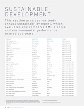 AMG-2017-Sustainable-Development-Report