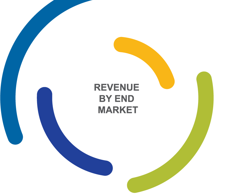 AMG-Revenue-by-end-market-03